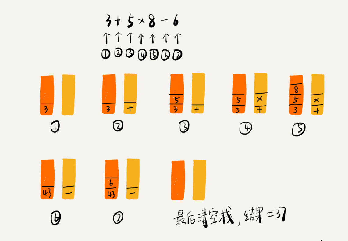 表达式求值