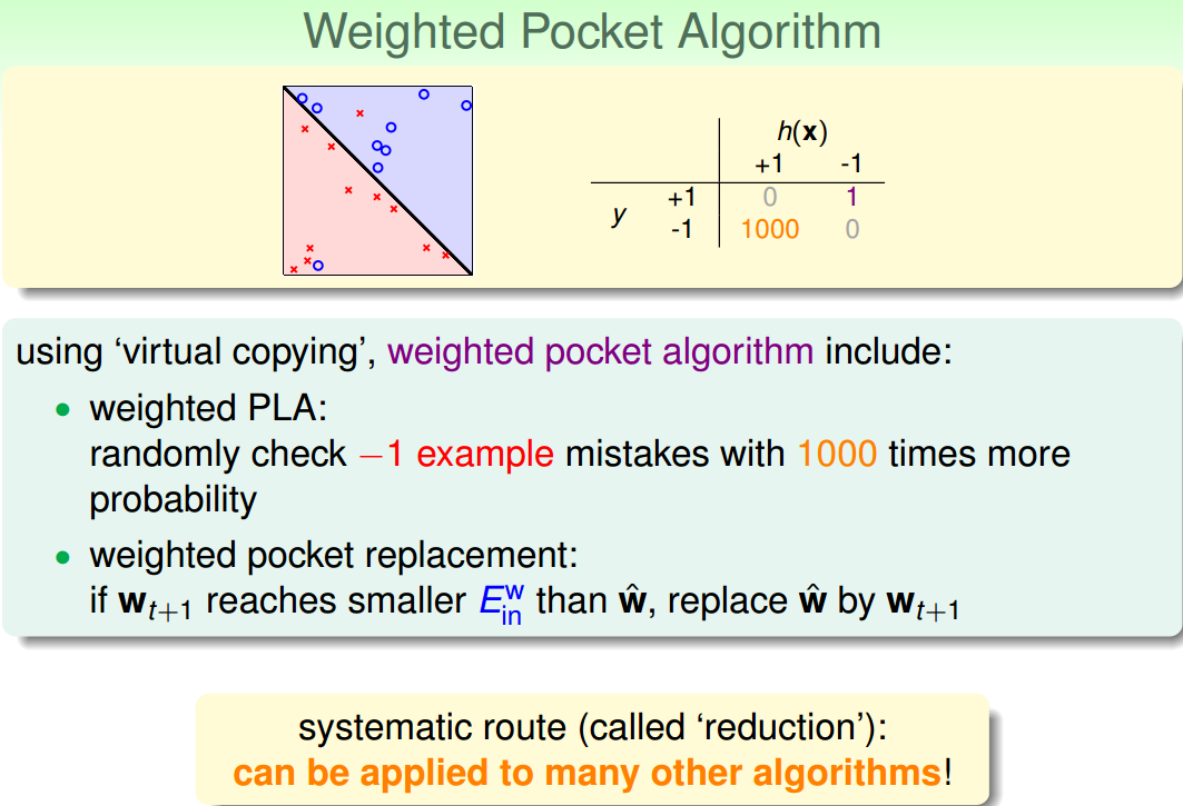 Weighted Classification