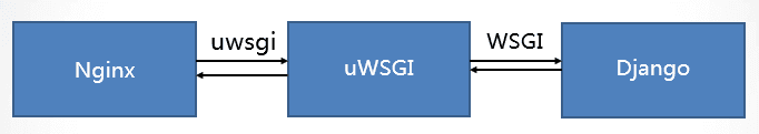 uwsgi